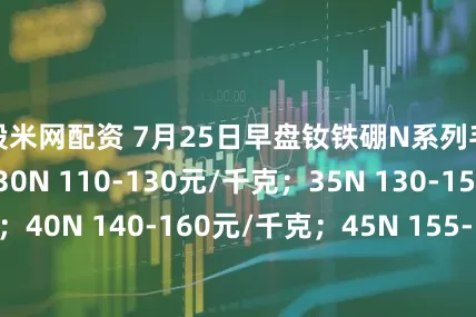 股米网配资 7月25日早盘钕铁硼N系列毛坯报价上调：30N 110-130元/千克；35N 130-150元/千克；40N 140-160元/千克；45N 155-175元/千克；50N 180-200元/千克。
